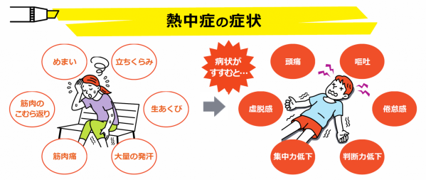 熱中症の症状説明画像