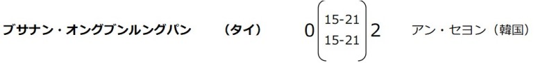 ブサナン・オングブンルングパン選手、1回戦試合結果