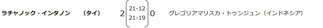 ラチャノック・インタノン選手、1回戦試合結果